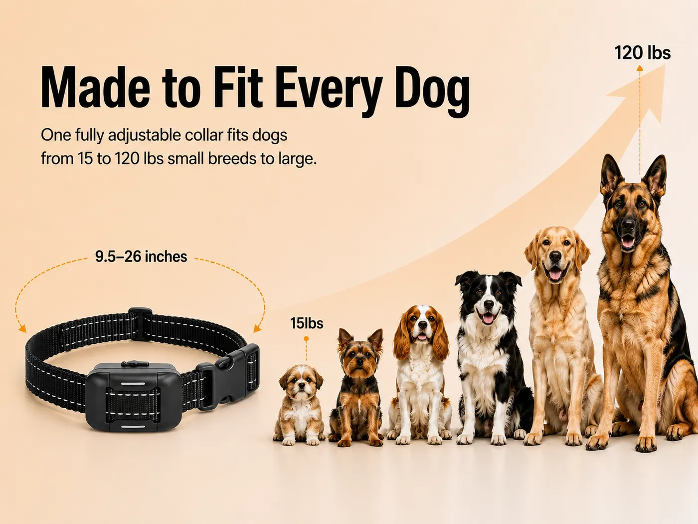 Adjustable 9.5 to 26 inch collar fits dogs from 15 to 120 lbs